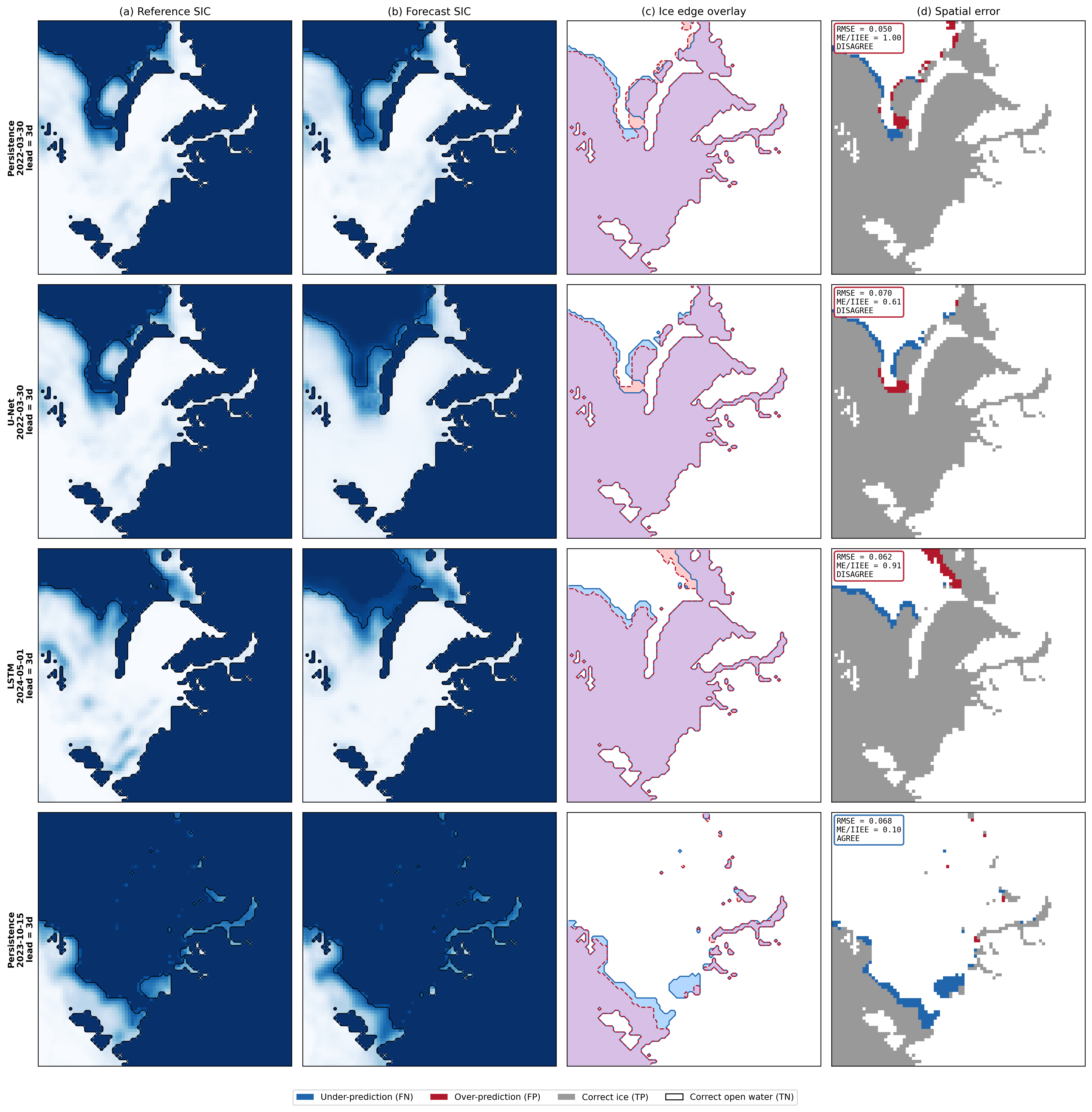Четыре панели валидации: эталон, прогноз, наложение кромок, карта ошибок